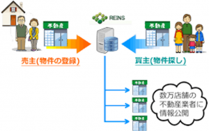 図1